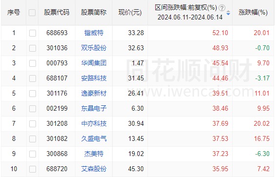 下周这个论坛，A股屏息以待-第5张图片