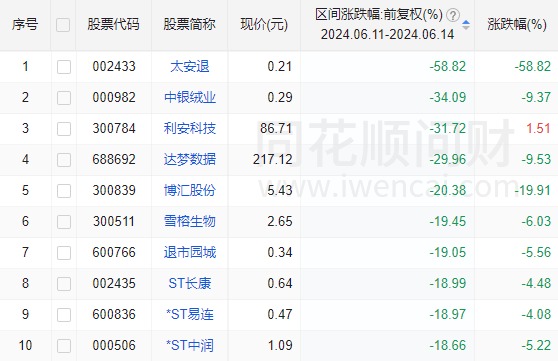 下周这个论坛，A股屏息以待-第6张图片