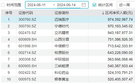 下周这个论坛，A股屏息以待-第8张图片