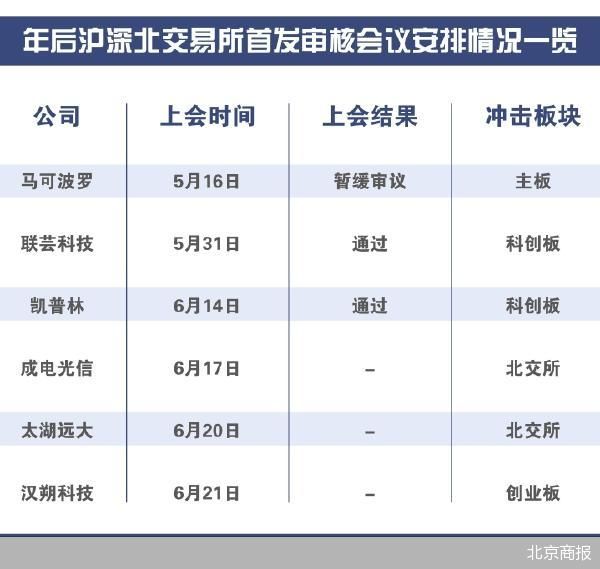 北交所今日重启IPO审核-第1张图片