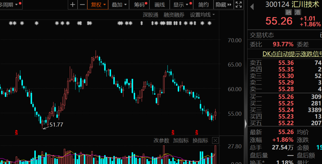 华为汽车概念股透露，年内新获比亚迪、长安等客户项目定点！这只机器人概念股机构最关注-第1张图片