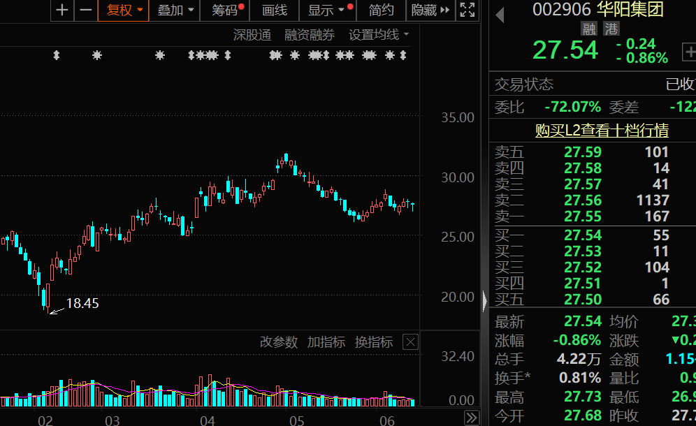 华为汽车概念股透露，年内新获比亚迪、长安等客户项目定点！这只机器人概念股机构最关注-第2张图片