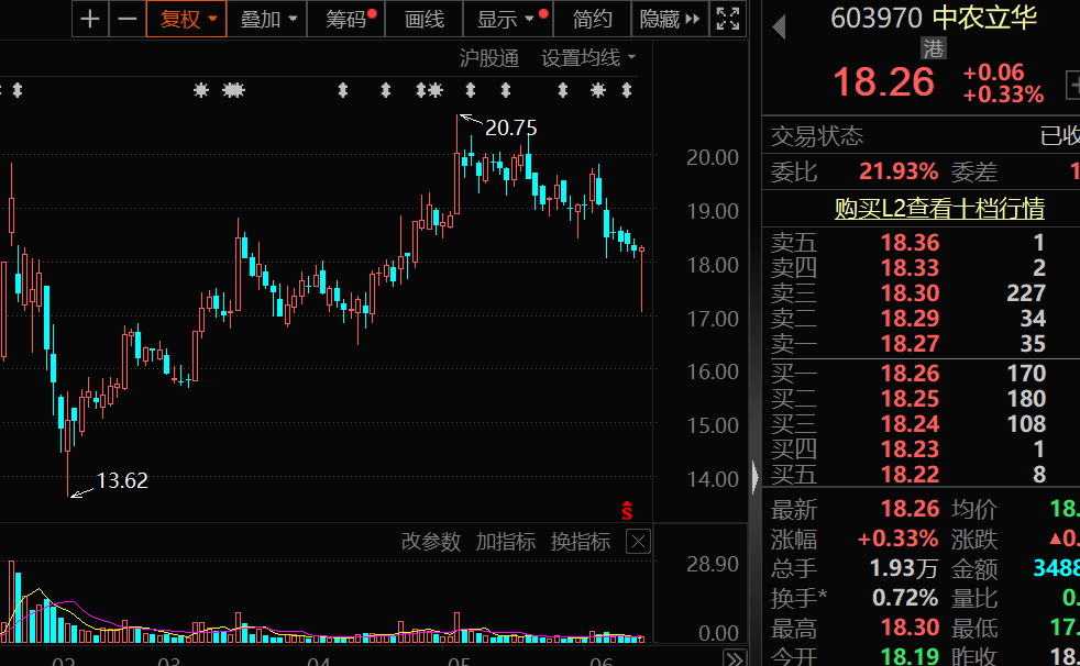 华为汽车概念股透露，年内新获比亚迪、长安等客户项目定点！这只机器人概念股机构最关注-第3张图片