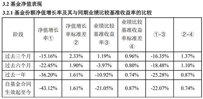 业绩差、收费高基金透视：汇丰晋信、摩根基金等产品前5月跌逾10%，收取1.5%管理费-第3张图片