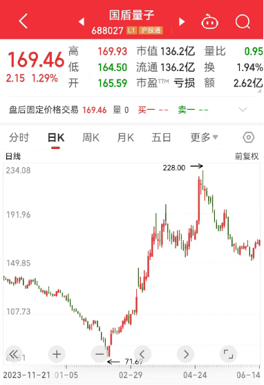 新突破！这一核心器件，刷新国内纪录！载人低空飞行器首飞，碳纤维备受关注！“碳”寻未来，8股业绩可期-第1张图片