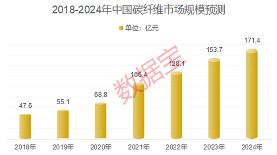 新突破！这一核心器件，刷新国内纪录！载人低空飞行器首飞，碳纤维备受关注！“碳”寻未来，8股业绩可期-第2张图片