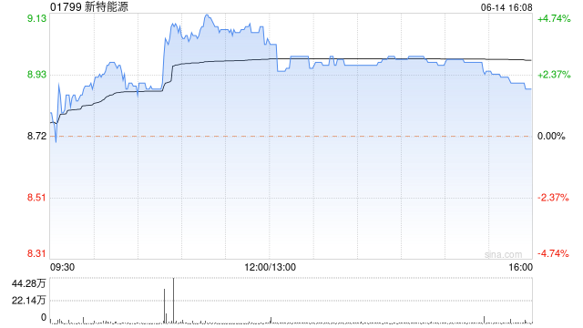 新特能源附属拟向新疆准能投资增资4.9亿元-第1张图片