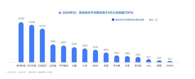 从一线回归，30岁在长沙万兴拿百万年薪是一种什么样的体验-第1张图片