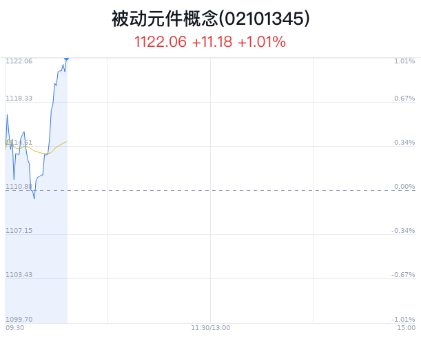 被动元件概念盘中拉升，东晶电子涨停-第1张图片