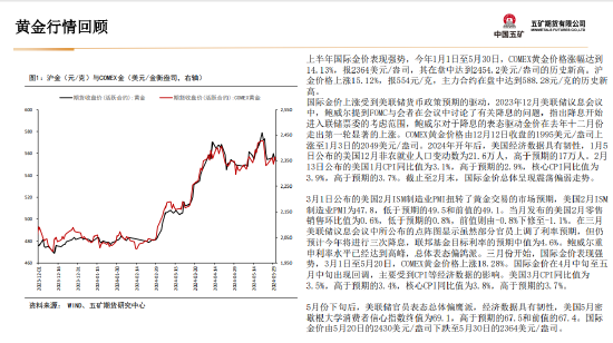 五矿期货：美国财政与货币政策预期将起主导作用，贵金属多头思路-第6张图片