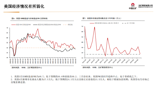 五矿期货：美国财政与货币政策预期将起主导作用，贵金属多头思路-第12张图片