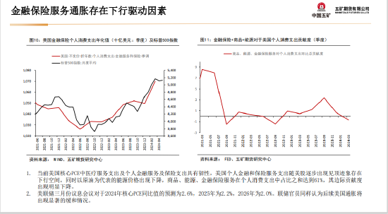五矿期货：美国财政与货币政策预期将起主导作用，贵金属多头思路-第14张图片