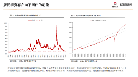 五矿期货：美国财政与货币政策预期将起主导作用，贵金属多头思路-第15张图片