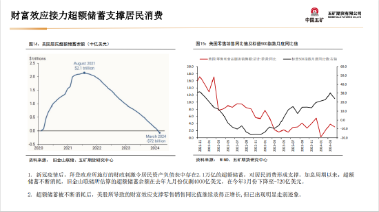 五矿期货：美国财政与货币政策预期将起主导作用，贵金属多头思路-第16张图片