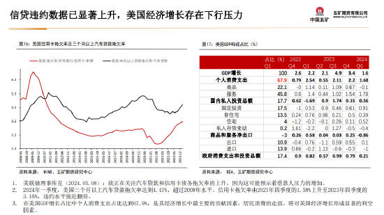 五矿期货：美国财政与货币政策预期将起主导作用，贵金属多头思路-第17张图片