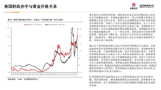 五矿期货：美国财政与货币政策预期将起主导作用，贵金属多头思路-第19张图片