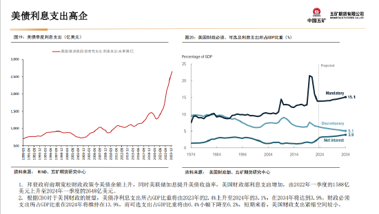 五矿期货：美国财政与货币政策预期将起主导作用，贵金属多头思路-第20张图片