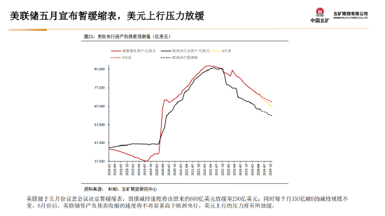 五矿期货：美国财政与货币政策预期将起主导作用，贵金属多头思路-第22张图片