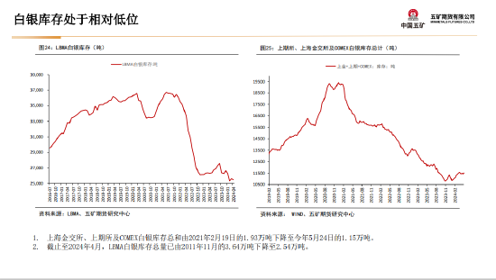 五矿期货：美国财政与货币政策预期将起主导作用，贵金属多头思路-第24张图片