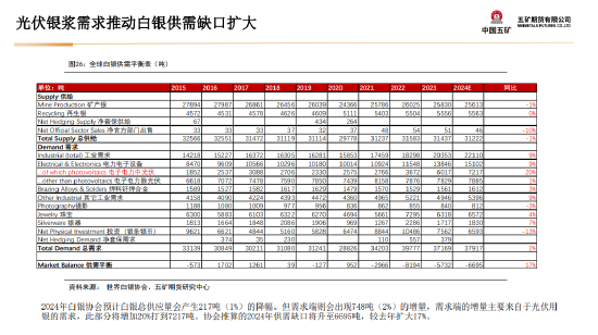 五矿期货：美国财政与货币政策预期将起主导作用，贵金属多头思路-第25张图片