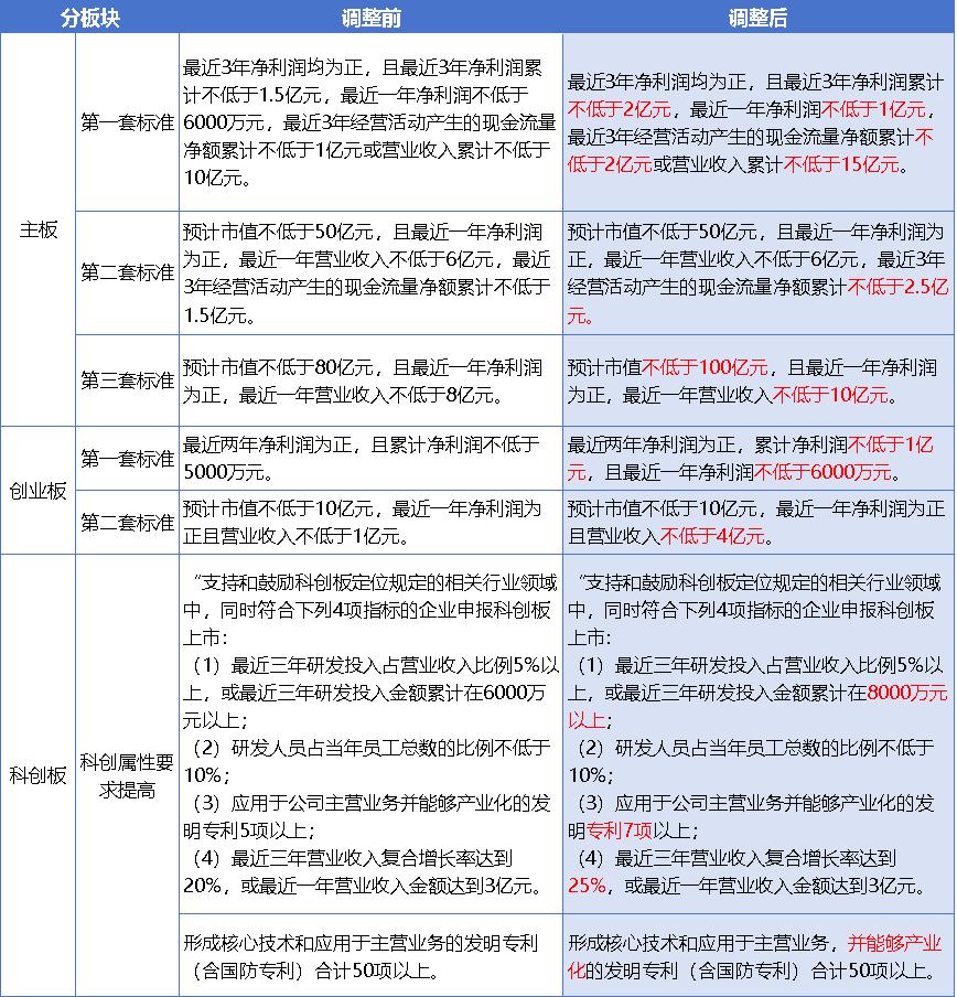 新“国九条”落地两月显成效 逾90家拟IPO企业主动撤单-第1张图片