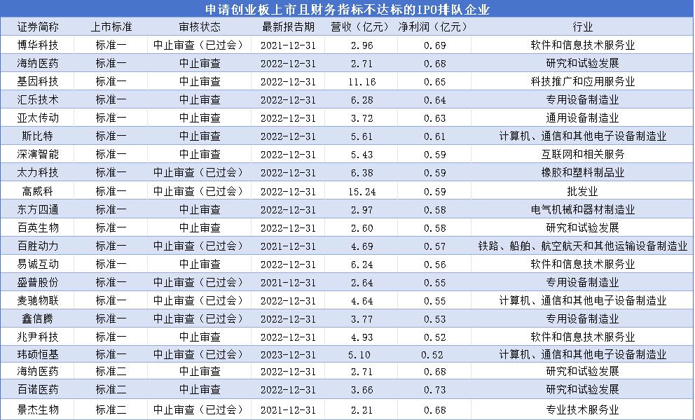 新“国九条”落地两月显成效 逾90家拟IPO企业主动撤单-第4张图片