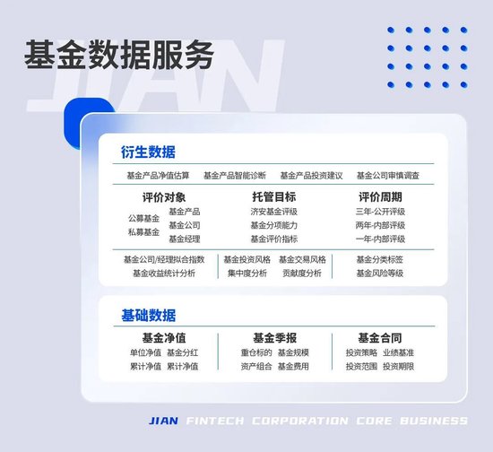 什么信号？建行怒调汇添富等39只代销基金产品风险等级-第9张图片