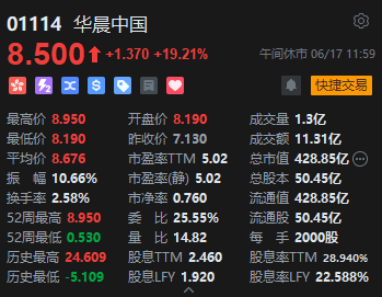 午评：港股恒指涨0.2% 恒生科指涨0.12%苹果概念股涨势强劲-第5张图片