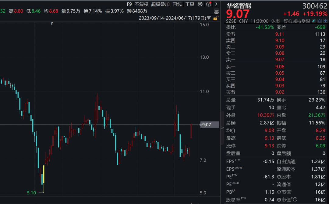 直线封板、飙涨超25%！利好不断，超级赛道多股拉升！-第1张图片