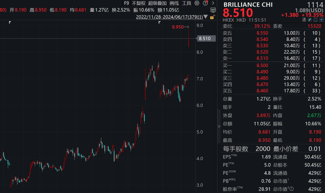 直线封板、飙涨超25%！利好不断，超级赛道多股拉升！-第4张图片