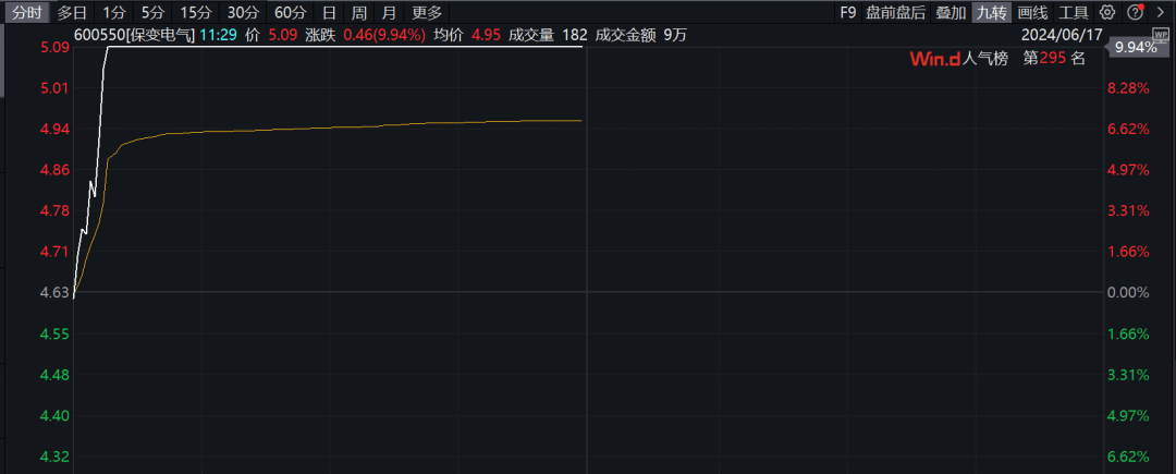 直线封板、飙涨超25%！利好不断，超级赛道多股拉升！-第7张图片