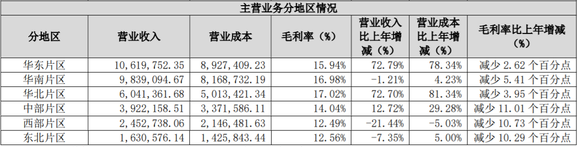 保利发展前5月拿地金额跌出前十，去库存及降负债是重点-第5张图片