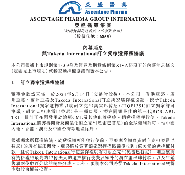 股价跳涨20%创新高！获日本制药巨头入股 这家创新药企为何受青睐？-第2张图片