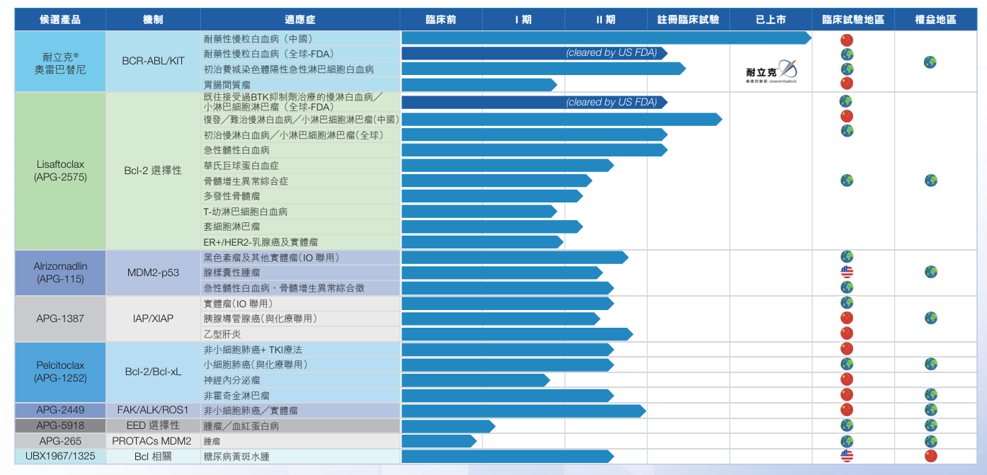 股价跳涨20%创新高！获日本制药巨头入股 这家创新药企为何受青睐？-第4张图片
