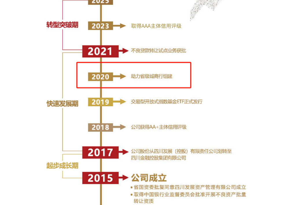 任上被查！四川银行副行长杨朝晖“落马”，曾任川发资管董事长-第3张图片