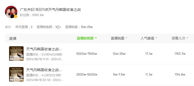 “时薪低至20元，不如街头发小广告！” 618大促火热，带货主播薪酬却降到冰点-第1张图片