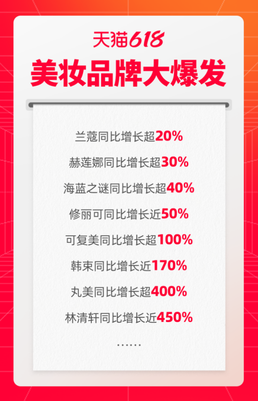 “时薪低至20元，不如街头发小广告！” 618大促火热，带货主播薪酬却降到冰点-第2张图片