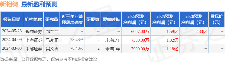 新相微：6月14日接受机构调研，景顺长城基金、香港奥恺基金等多家机构参与-第1张图片