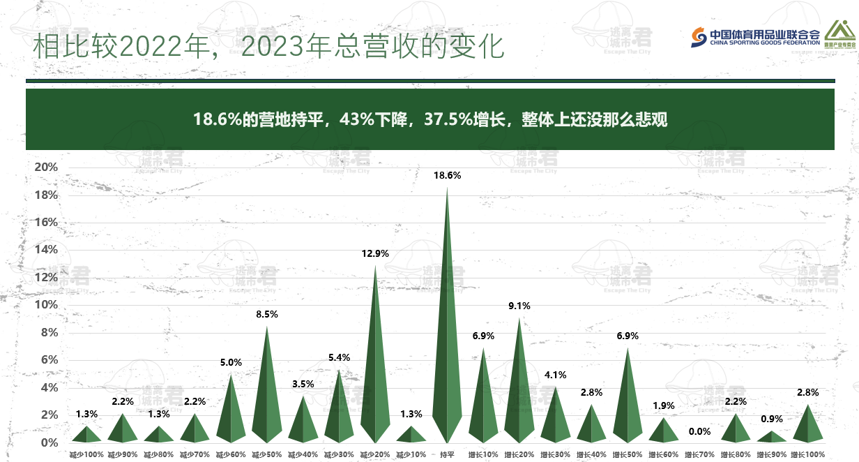 从爆火到鲜有人问津，露营地生意还有机会吗？-第1张图片