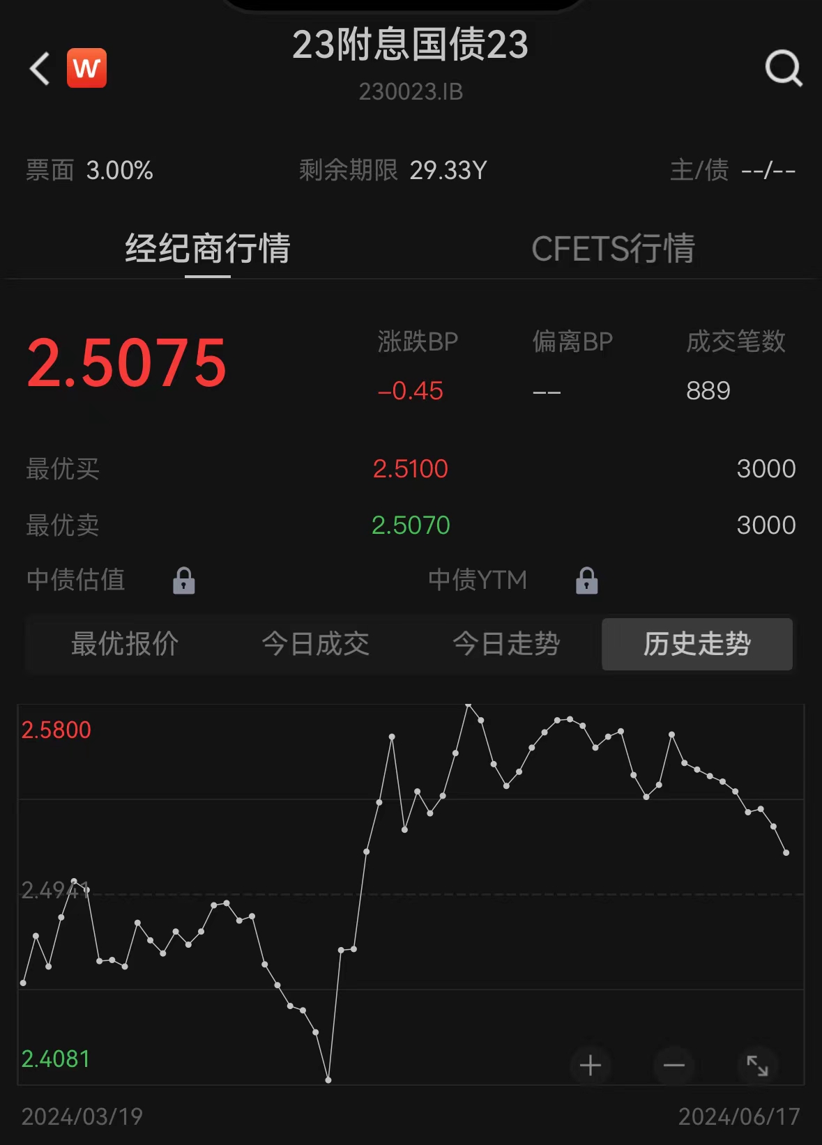 30年长债利率再度逼近2.5%，6月季末降息概率低-第1张图片