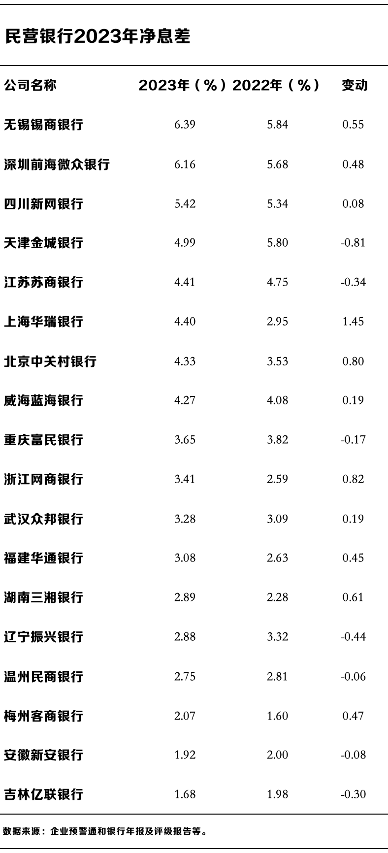 民营银行十年蝶变：微众、网商两家占据七成利润，谁在掉队？-第1张图片