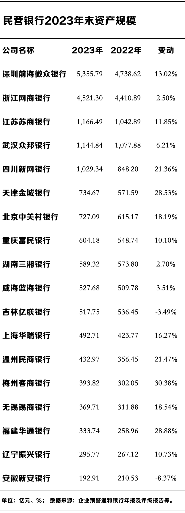 民营银行十年蝶变：微众、网商两家占据七成利润，谁在掉队？-第2张图片