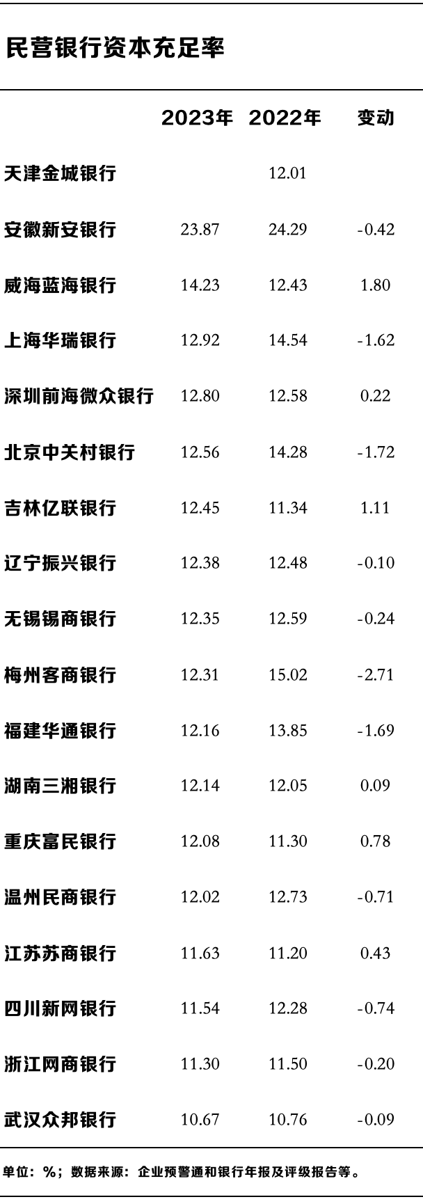 民营银行十年蝶变：微众、网商两家占据七成利润，谁在掉队？-第3张图片