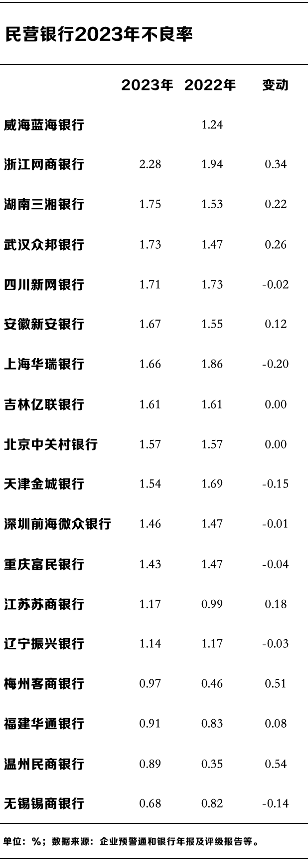 民营银行十年蝶变：微众、网商两家占据七成利润，谁在掉队？-第6张图片