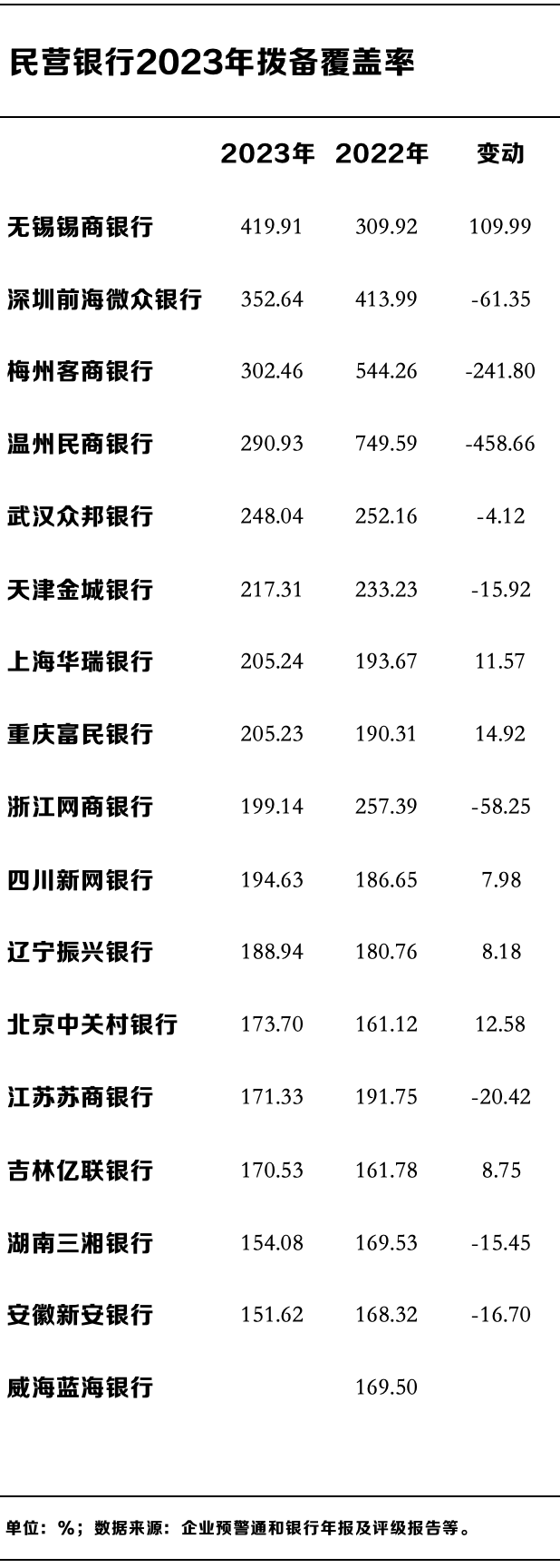 民营银行十年蝶变：微众、网商两家占据七成利润，谁在掉队？-第7张图片
