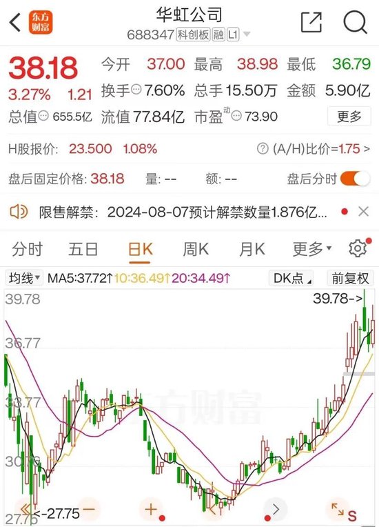 “涨”声四起！多家晶圆厂传出重要信号-第2张图片