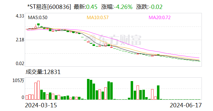 近10万股东注意！*ST易连、ST富通强制退市！明起停牌-第2张图片
