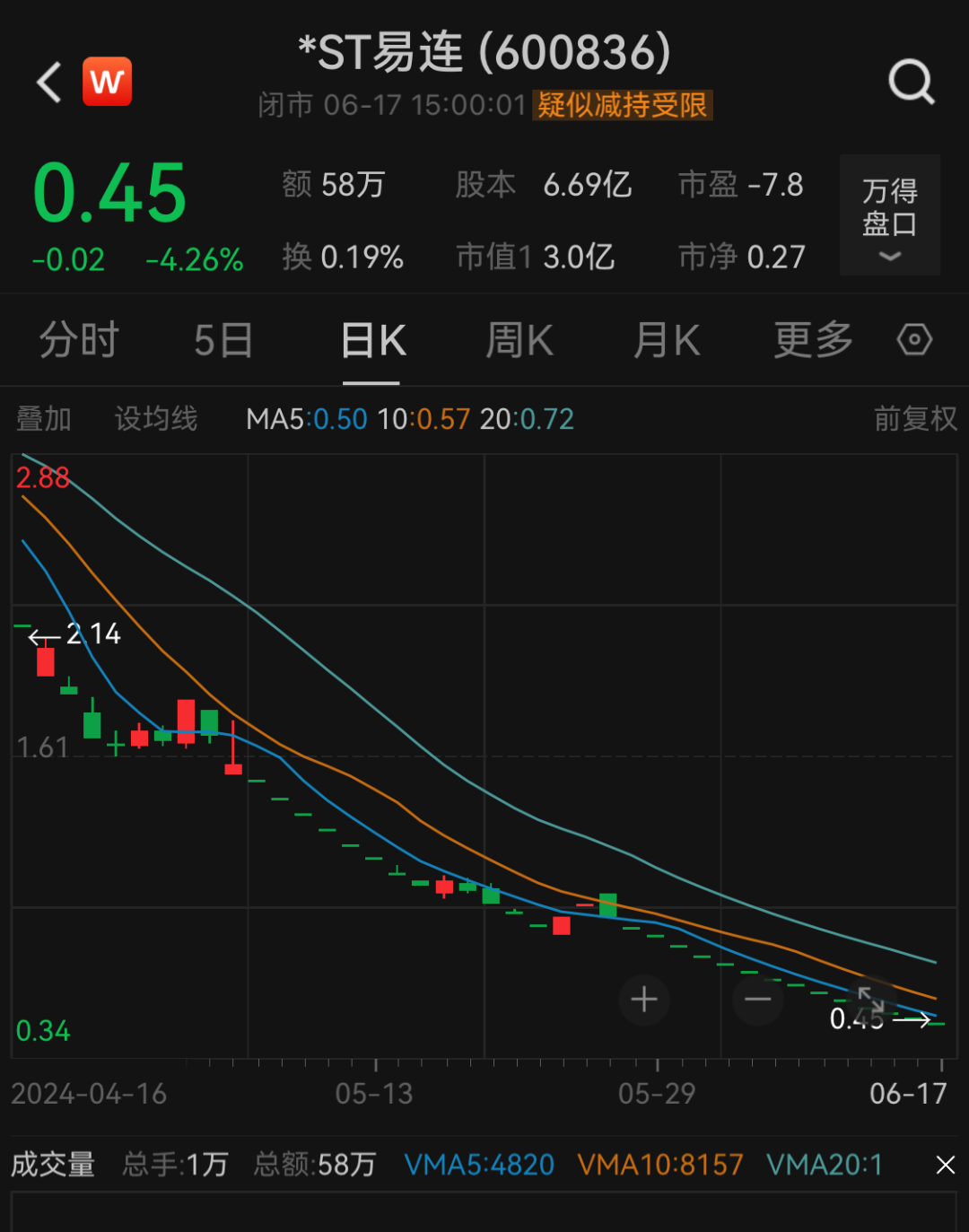 近10万股东注意！*ST易连、ST富通强制退市！明起停牌-第3张图片