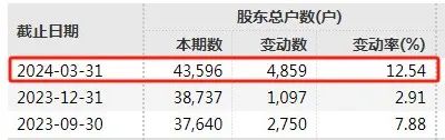 近10万股东注意！*ST易连、ST富通强制退市！明起停牌-第6张图片