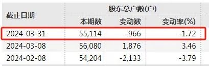 近10万股东注意！*ST易连、ST富通强制退市！明起停牌-第9张图片